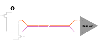 Figure 1. LVDS (Wikipedia)