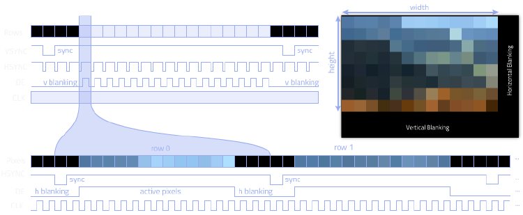 Figure 3. Generic Timing Diagram